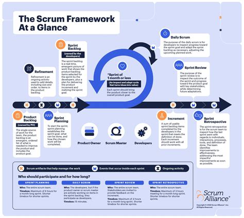 scrum alliance agile|What Is Scrum: A Guide to the Most Popular Agile .